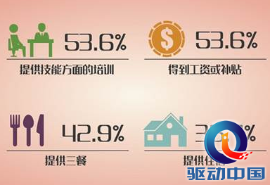 半数90后自愧服务意识弱 称缺乏服务意识是暑