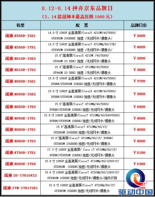 说明: D:\Personal Files\liukj\桌面\8.10神舟笔记本行情稿：最高降1000！神舟京东品牌日限时热促\3.jpg