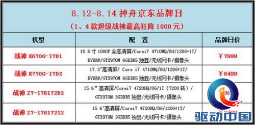 说明: D:\Personal Files\liukj\桌面\8.10神舟笔记本行情稿：最高降1000！神舟京东品牌日限时热促\2.jpg