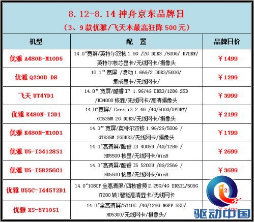 说明: D:\Personal Files\liukj\桌面\8.10神舟笔记本行情稿：最高降1000！神舟京东品牌日限时热促\4.jpg