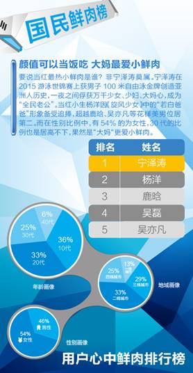 说明: C:\Users\zhao\Desktop\一点资讯\jpgjpg\新建文件夹\微博7-0810.jpg