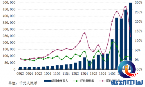 图解网易Q2财报:营收净利创历史新高