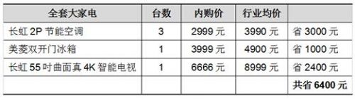 长虹超级内购会 揭幕下半年家电商战