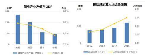 “互联网+”概念下的健身APP模式探讨