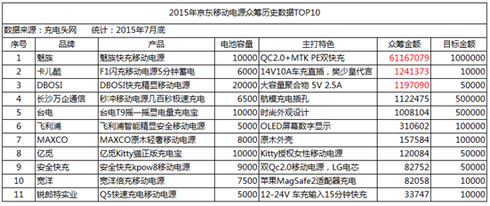 QQ截图20150820095126