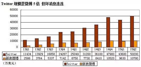 微博会员_新浪微博会员收入