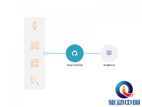 Cloud Insight 数据管理平台 Beta 版上线