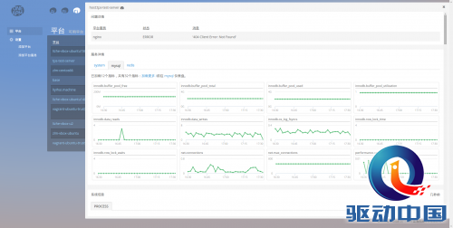 Cloud Insight 数据管理平台 Beta 版上线