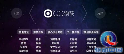 说明: E:\E盘（服务案例）\品牌策略部\2014.10\QQ物联\行业深度稿\4.jpg