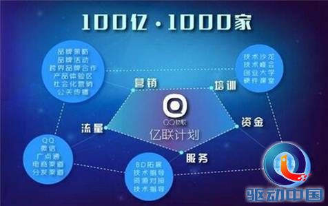 说明: E:\E盘（服务案例）\品牌策略部\2014.10\QQ物联\行业深度稿\3.jpg