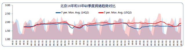 QQ截图20150825161844