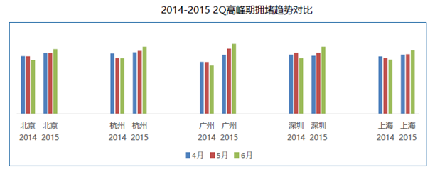 QQ截图20150825161912