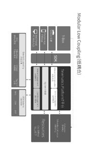 说明: C:\Users\huangfei\Desktop\微信发布会图片发布\车联网的数据架构2.jpg