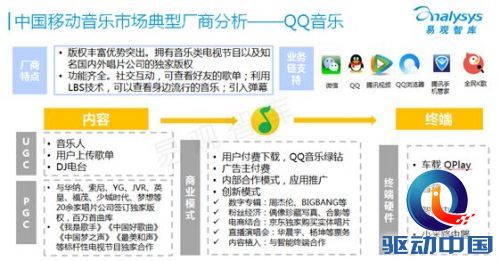 易观发布移动音乐用户研究报告 QQ音乐稳居用户量第一