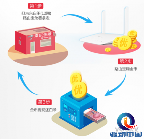 十万人热捧 路由宝真的白拿吗?