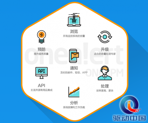 OneAlert：SaaS 模式的云告警平台上线