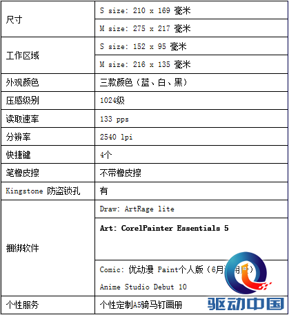 Wacom影拓全新变革上市