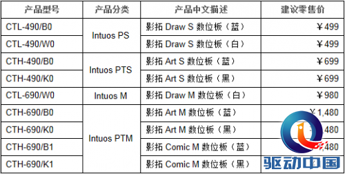 Wacom影拓全新变革上市