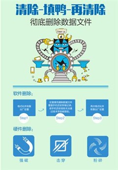 旧手机回收真的安全吗?华为以旧换新全解析