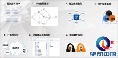 易博DSP助力唯品会 实现ROI和新用户双赢_厂