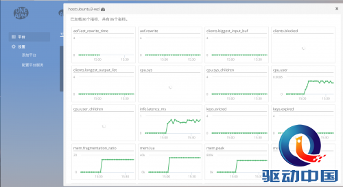 Cloud Insight 仪表盘上线 | 全面监控 Redis