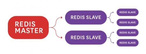 Cloud Insight 仪表盘上线 | 全面监控 Redis