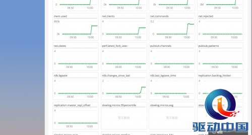 Cloud Insight 仪表盘上线 | 全面监控 Redis