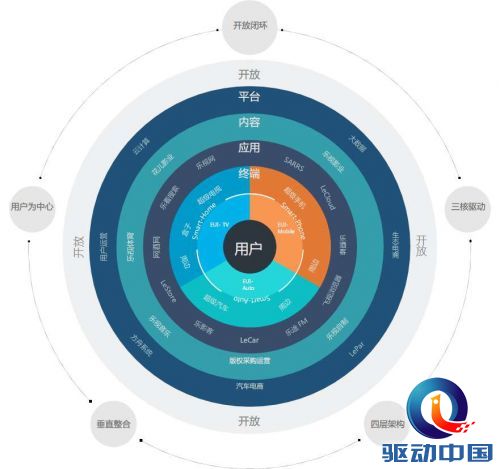 乐视网着力布局娱乐版图 将网络热门小说改编到底