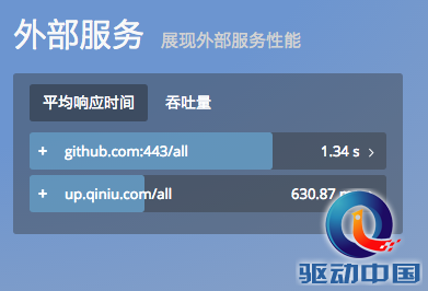 Node.js + OneAPM 试用体验