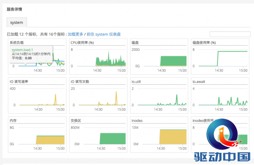 Node.js + OneAPM 试用体验