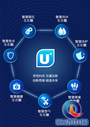 说明: C:\Users\Administrator\Desktop\海尔U+资料\U+平台\1.jpg