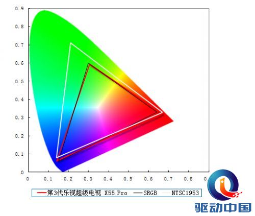 画质如何?实测解析