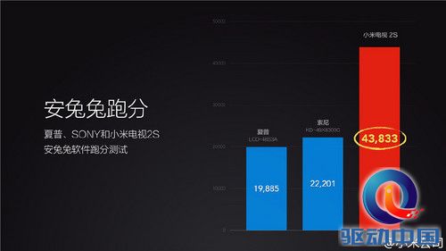 一年等待是否值？乐视超3 X55 Pro抢先测 