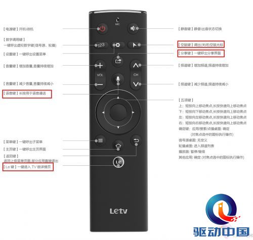 一年等待是否值？乐视超3 X55 Pro抢先测 