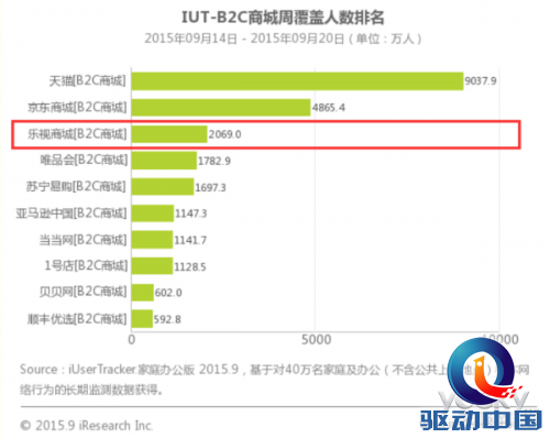 乐视919跃升第三大电商节后带给行业的思考