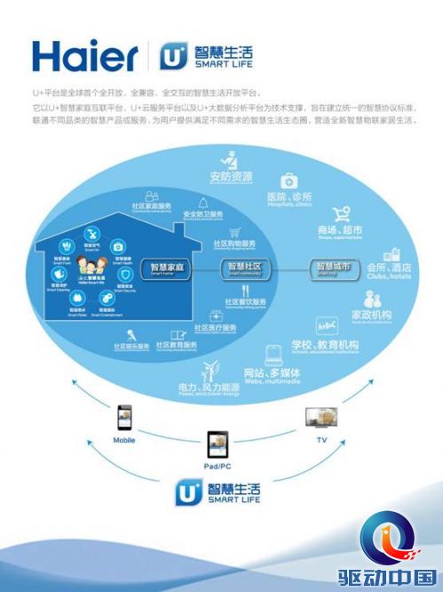 说明: F:\U+项目\海尔U+资料\U+平台\苹果iPad生态圈桌面.jpg