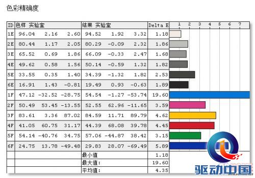 旗舰级家庭智能电视 乐视超3 X55Pro评测