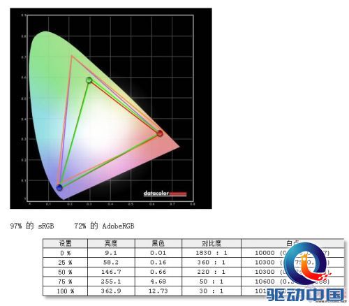 旗舰级家庭智能电视 乐视超3 X55Pro评测