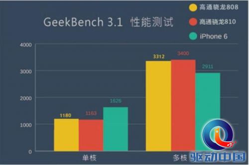 双摄像头+360 OS表现惊艳 360奇酷手机旗舰版综合体验