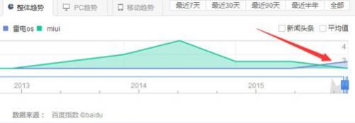 说明: C:\Users\123456789\Desktop\QQ图片20151015221003.png