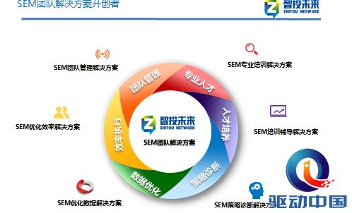 智投未来--SEM团队解决方案开创者