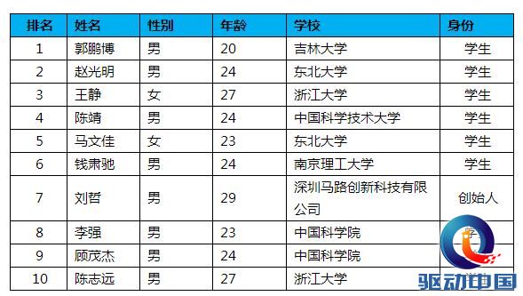 360截图20151022112947127