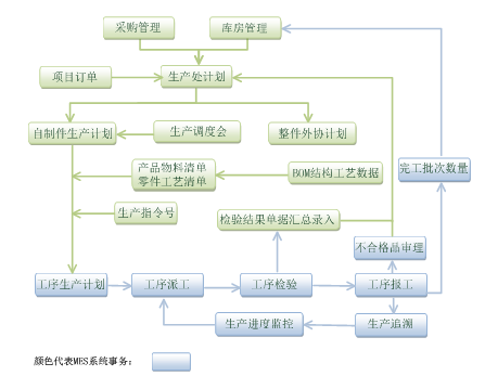 QQ截图20151026112756