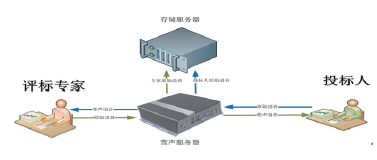 说明: C:\Documents and Settings\Administrator\桌面\1\图片3.png