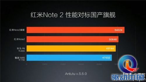 关于乐视1s手机 贾跃亭至少撒了6个谎