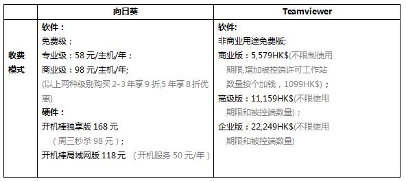 QQ截图20151104165243