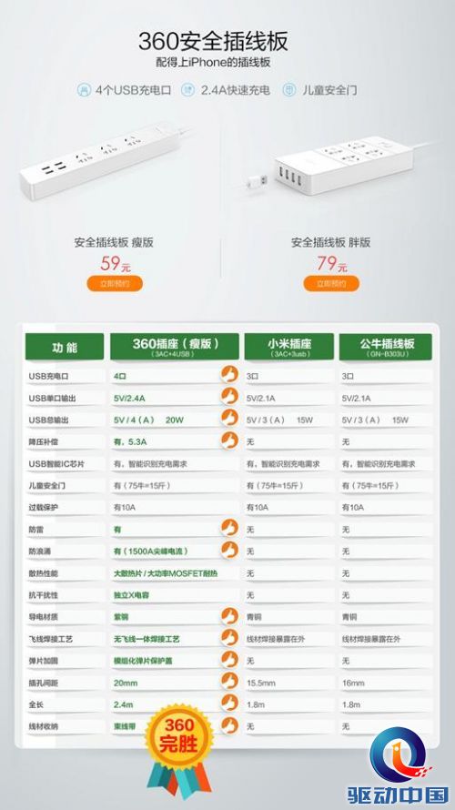 说明: C:\Users\liuli-mkt\Desktop\360插线板(简版) 副本.jpg