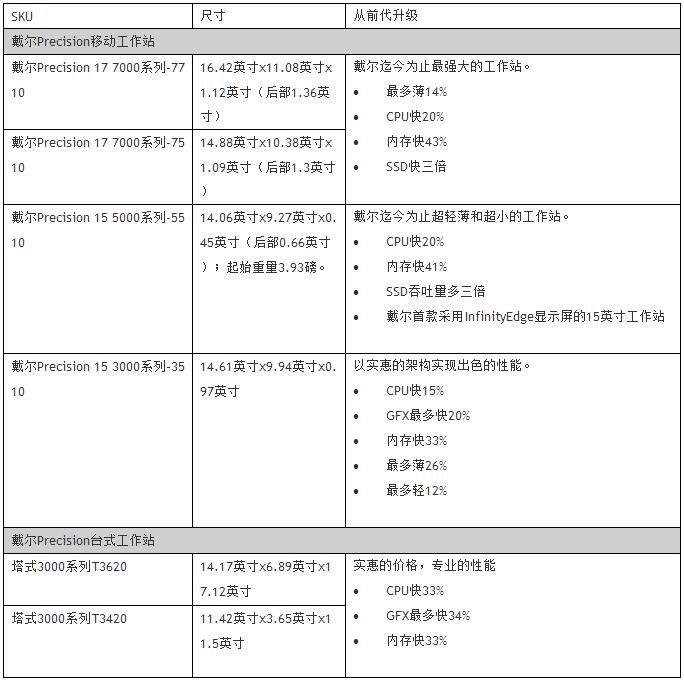 QQ截图20151106114239