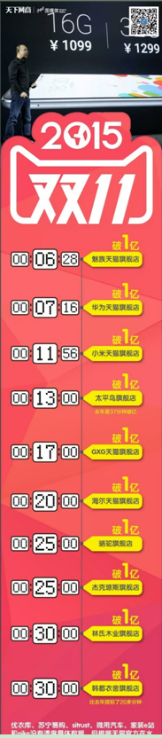 QQ截图20151111120606