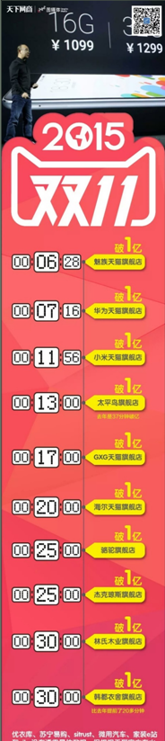 QQ截图20151111120921